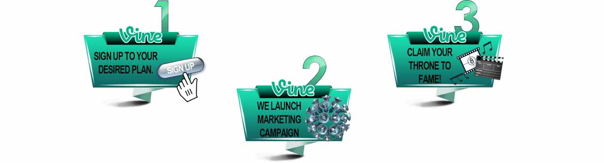 Go Viral how it works ?